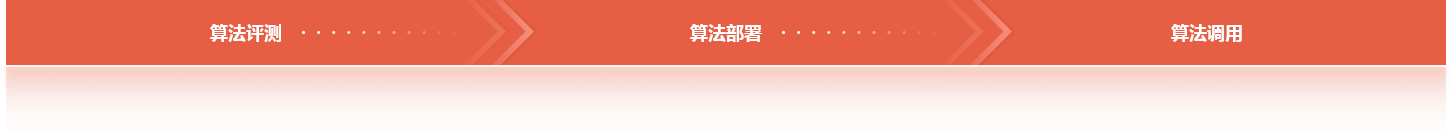 算法服务能力平台 算法服务能力平台